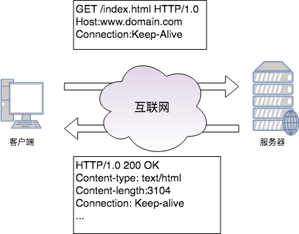 Что такое DNS-сервер и как он работает? Что такое DNS-сервер и как он работает?