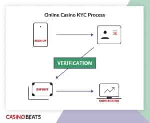 Casino Evaluations On-line 2026 Trusted And Controlled Casinos Casino Evaluations On-line 2026 Trusted And Controlled Casinos